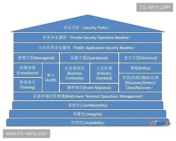 好博竞猜官网安全保障措施全面解析确保玩家资金与信息安全